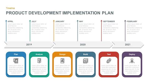 Product Development Implementation Plan PowerPoint Diagram ...