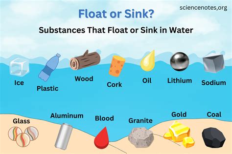 Density Examples Of Water