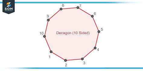 Decagon Explored - Definition, Properties, and Examples