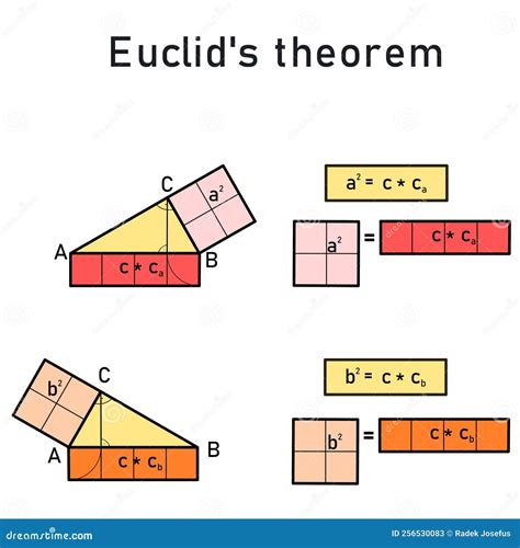 Euclid Geometry Theorems