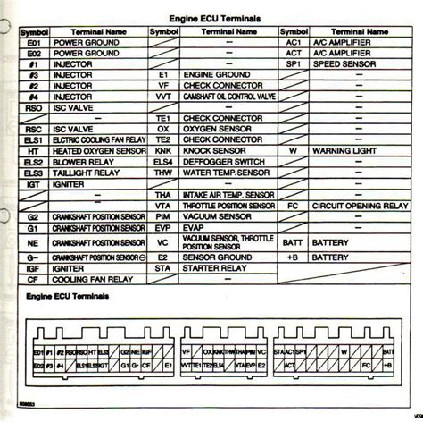 Toyota wiring diagram color abbreviations | Electrical diagram, Toyota ...