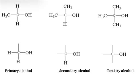 Structure of Alcohol - Hydroxyl Group