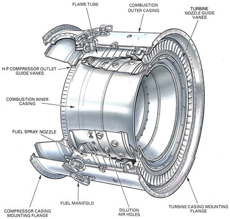 turbine - What is the difference between single and dual annular ...