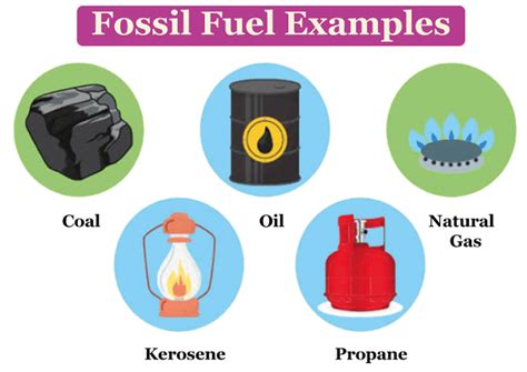 Fossil-Fuels Definition - JavaTpoint