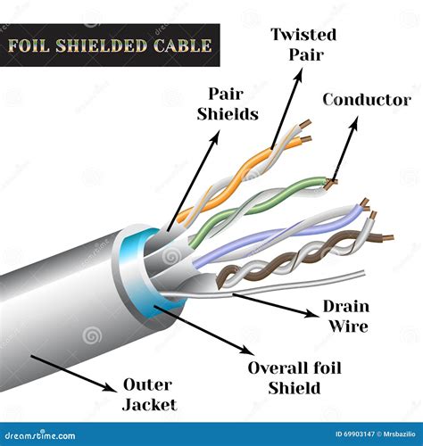 Twisted Pair Cable Diagram - Chapter 2 Transmitting Data Using Twisted ...