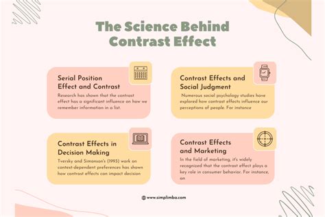 Contrast Effect: A Comprehensive Guide with 7 Real Life Examples ...