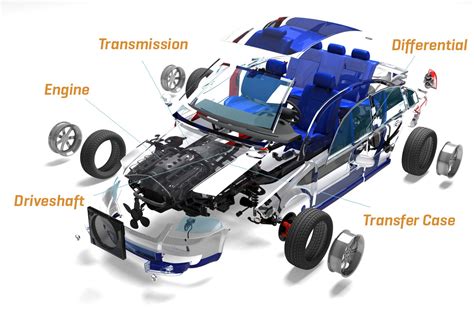 What is a Powertrain Warranty? | Coverage, Benefits & FAQs