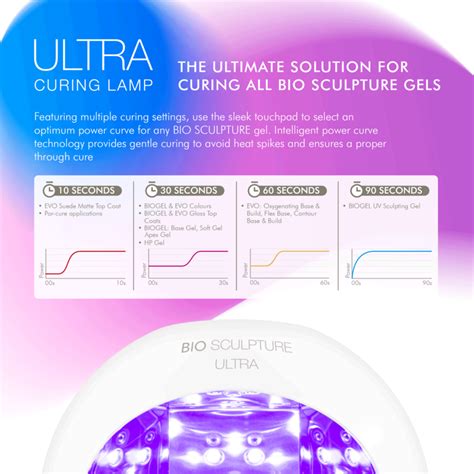 Ultra LED Curing Unit | Bio Sculpture