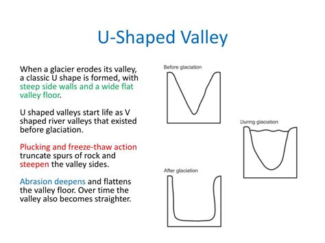 U Shaped Valley