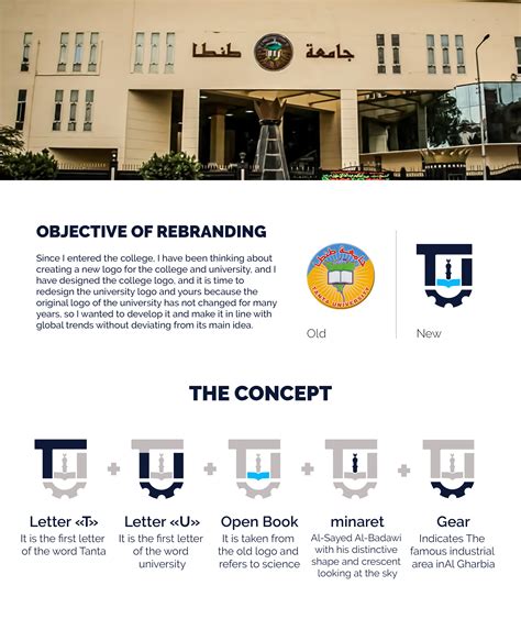 Tanta University Rebranding on Behance