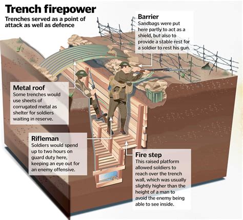 Labeled Diagram Of A Trench