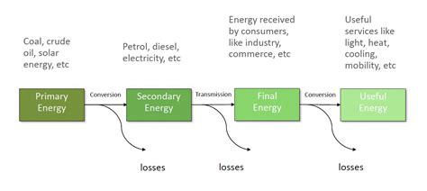 What is an energy flow diagram? - SaveJoules Blog