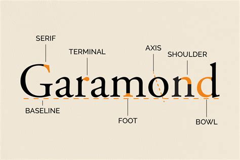 Garamond Google Font Pairing - Stimulus Advertising - Lynchburg ...