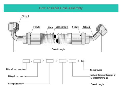 Hose assembly - Hydraulic hose, fittings, adaptors