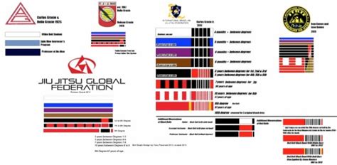 The Correct Way to Put Stripes On a Jiu-Jitsu Belt