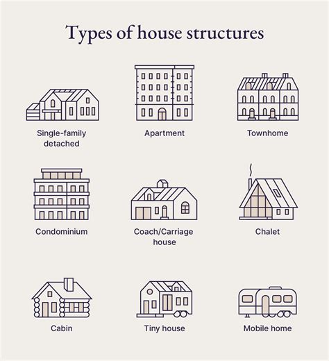 Types Of En Houses - Infoupdate.org