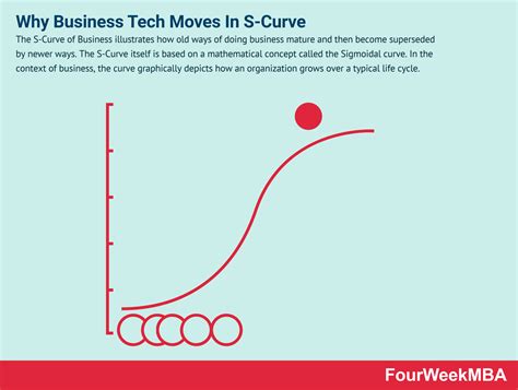 What Is The Experience Curve And Why It Matters In Business - FourWeekMBA