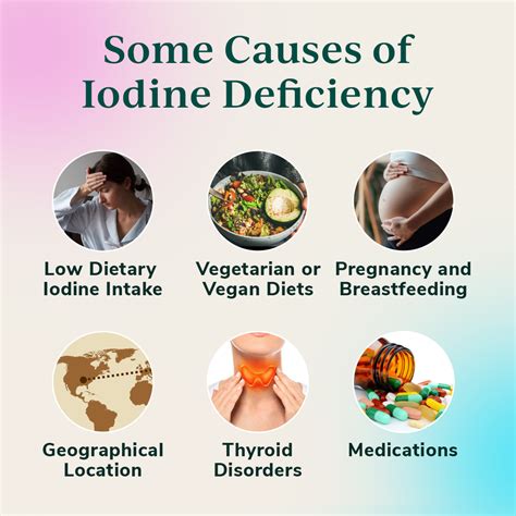 Iodine Deficiency: Why It Matters And How To Address It, 43% OFF