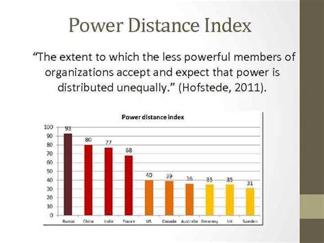 Hofstede s Dimensions of Culture Undoubtedly the most significant