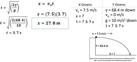 How To Find Horizontal Displacement Physics