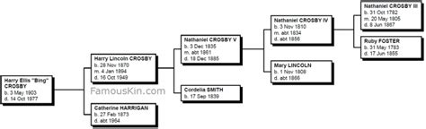 Bing Crosby Genealogy | Family Tree Pedigree