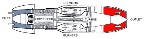 ME 262 engine & modern engine - The Jet Engine