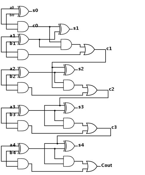 2 Bit Full Adder Circuit Diagram