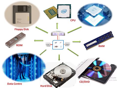 Memory | Computer Storage Devices