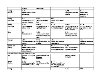 Kindergarten Curriculum Map - Kindergarten