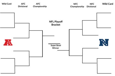 2023 Nfl Playoff Bracket Printable And Current Format | Images and ...