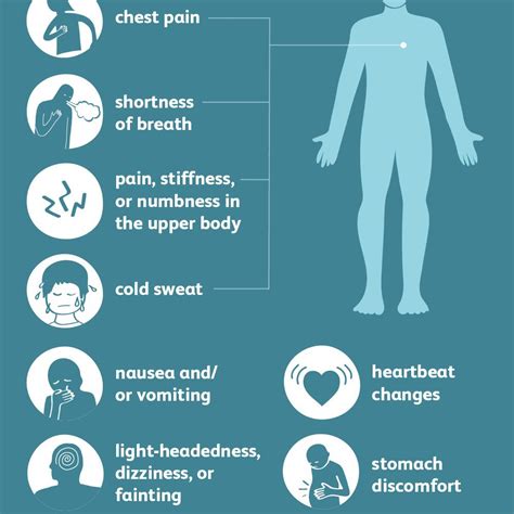 Heart Attack: Signs, Symptoms, and Complications