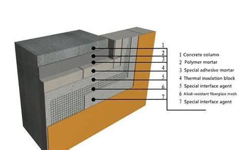 Autoclaved Aerated Concrete(AAC) Thermal Insulation Block - Ecotrend