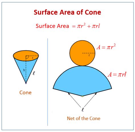 Surface Area of A Cone (examples, videos, worksheets, solutions ...