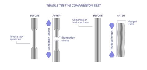 The Difference Between Compressive Stress And Tensile Stress – NBKomputer