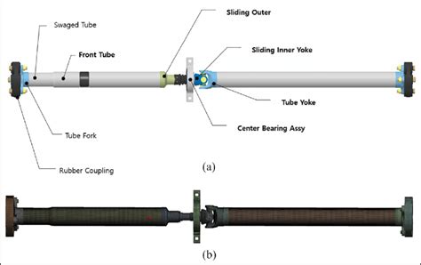 design procedure of propeller shaft - unity-2d-chess-tutorial