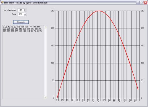 Software "Sine Wave" ~ Tahmid's blog