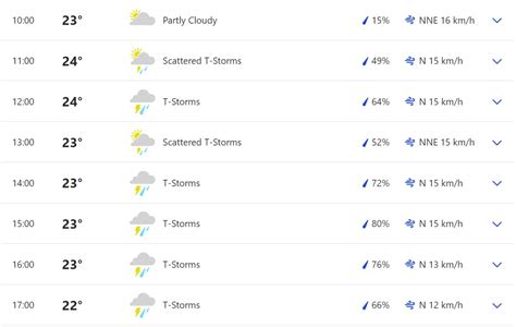 India vs South Africa 2nd Test, Day 4: Johannesburg weather forecast ...