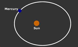 Mercury: the Ultimate Guide | Space Tonight