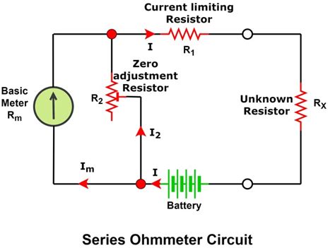 What is Ohmmeter? Circuit Diagram, Types and Applications