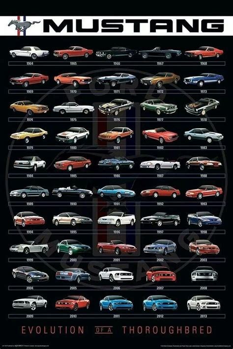 Ford Mustangs Through The Years