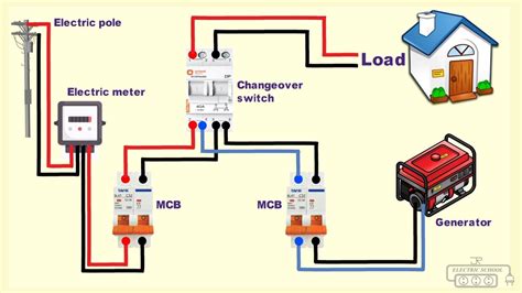 MCB changeover switch wiring for single phase - YouTube