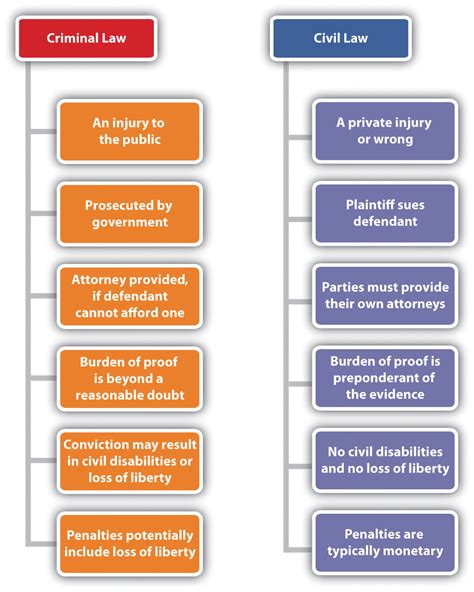 Criminal Law