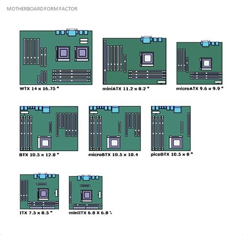 Different Types Of Motherboard Form Factors Dimensions And Sizes ...