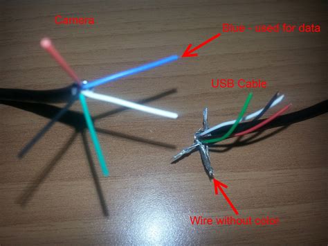 USB cable mismatch - Electrical Engineering Stack Exchange