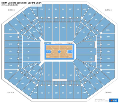 The Dean Smith Center Seating Chart - Center Seating Chart