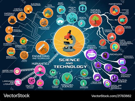 Infographic of science and technology Royalty Free Vector