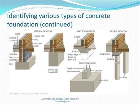 Types of house foundations and their main characteristics