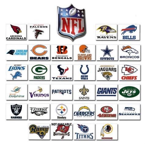 Pre-Season Trivia of the Day: The Origins of All 32 NFL Team Names ...