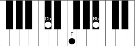 Bbm Chord Piano - Cómo tocar el acorde de si bemol menor | Tablas de ...