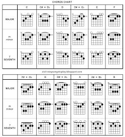 Top 40 Guitar Chords